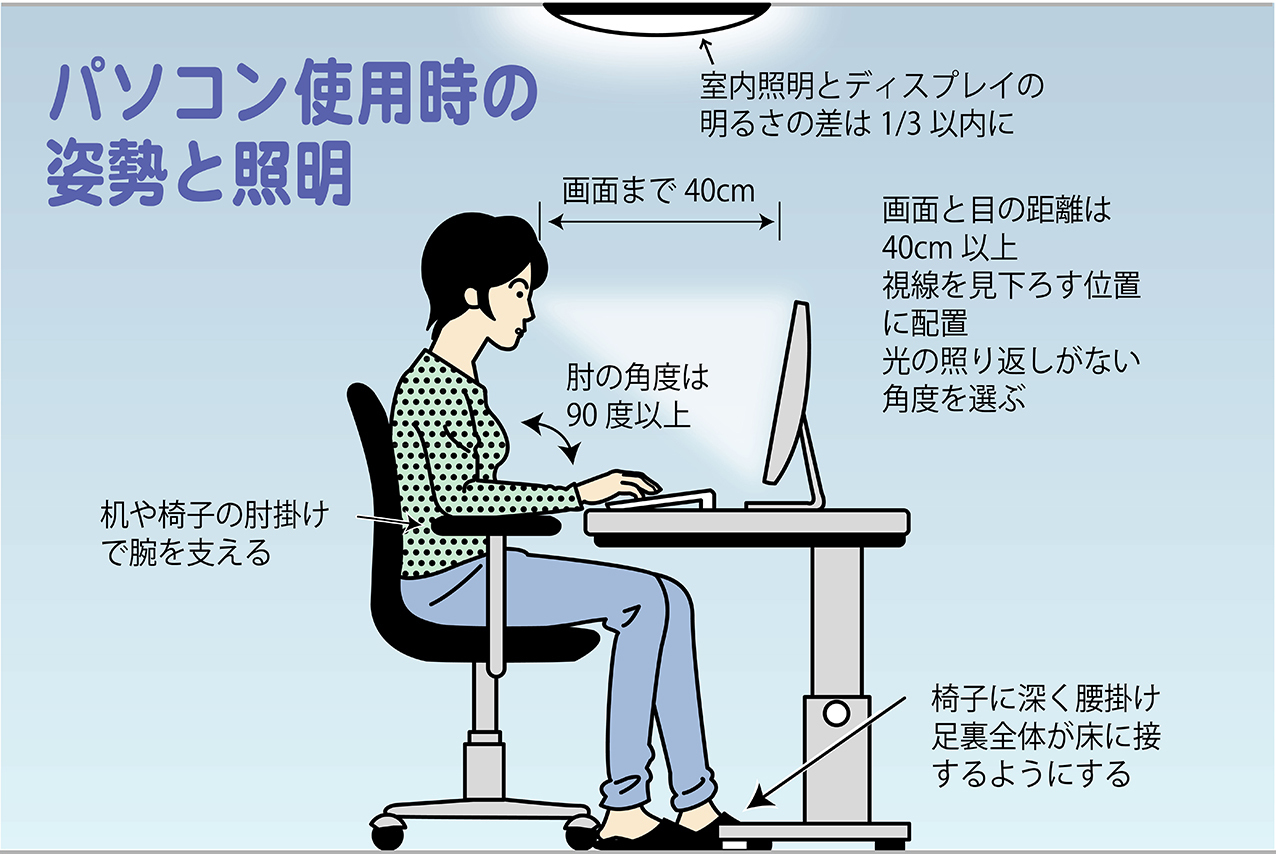 パソコン使用時の姿勢と照明