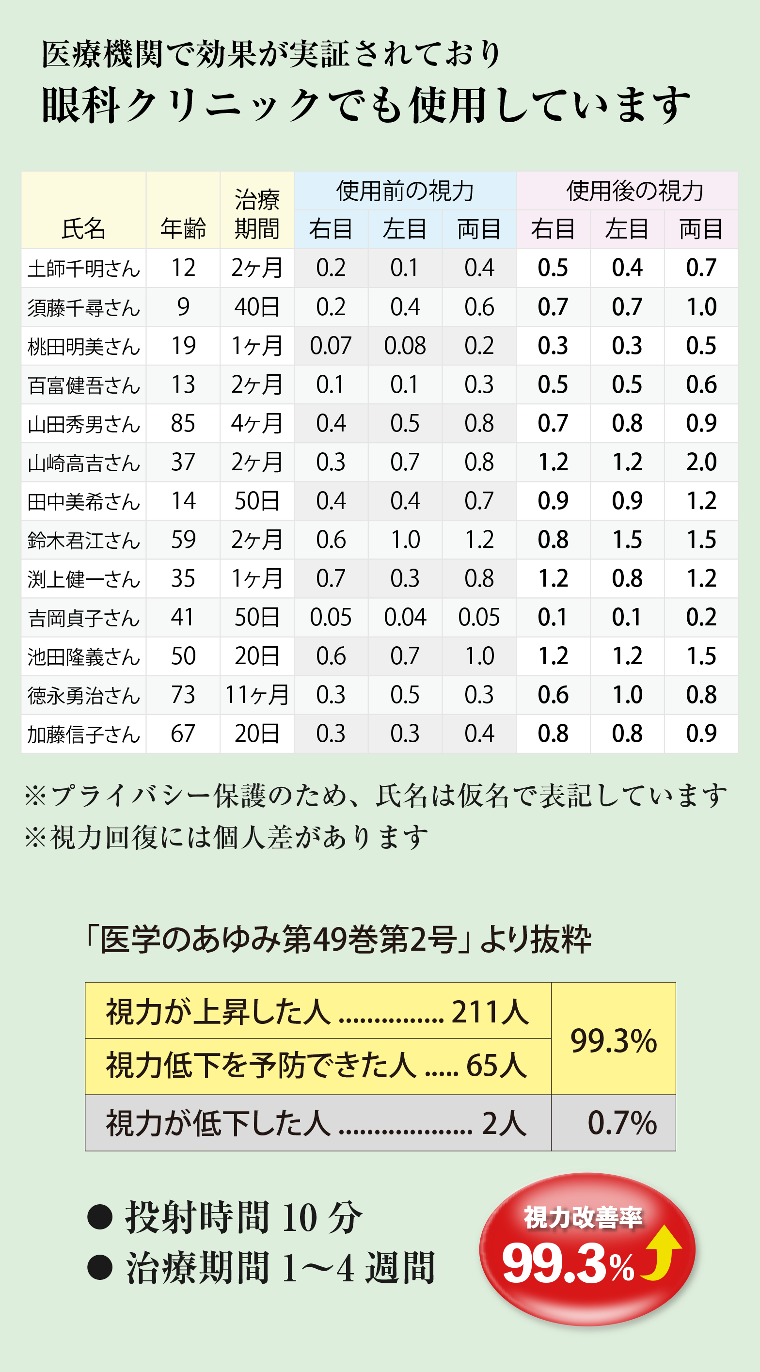 眼科クリニックでも導入される信頼のシステム