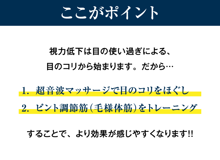 ここがポイント！視力低下は目の使い過ぎによる、目のコリから始まります。だから、超音波マッサージで目のコリをほぐし、ぴんと調節筋をトレーニングすることで、より効果が感じやすくなります！