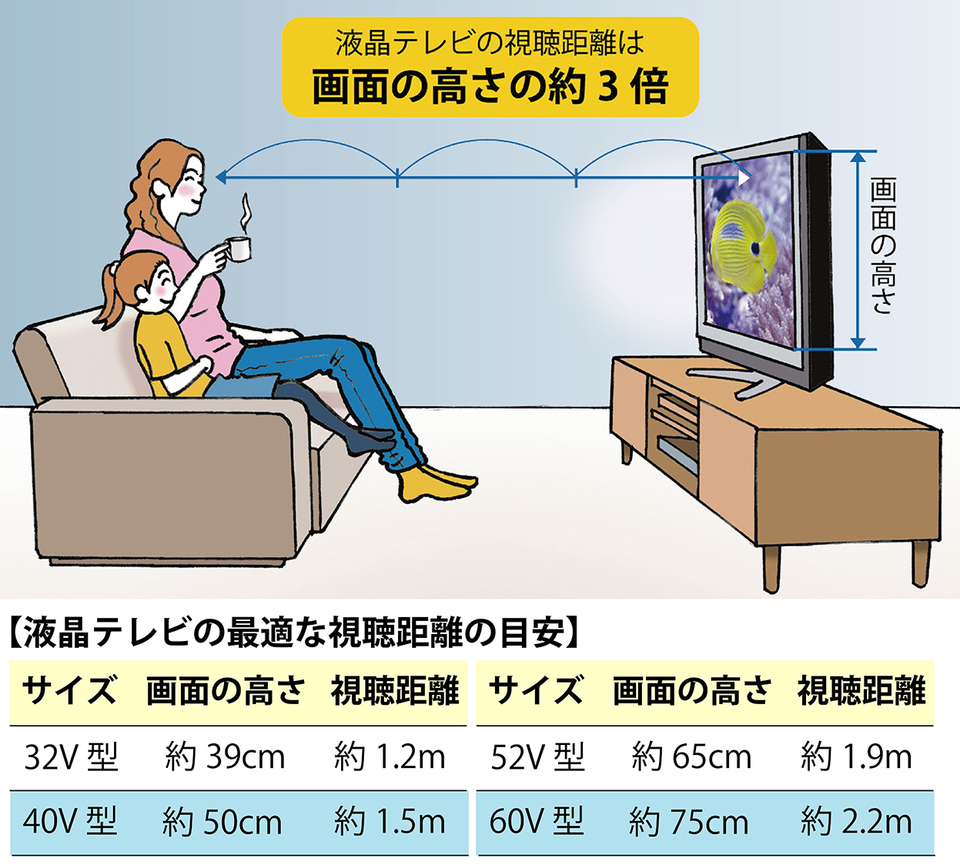 液晶テレビの最適な距離