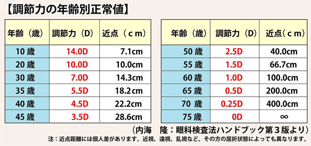 働く女性の目の悩み……対策と解消方法!