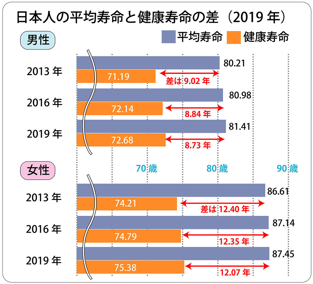 健康寿命を伸ばすためにも、シニアこそ筋トレをしよう!