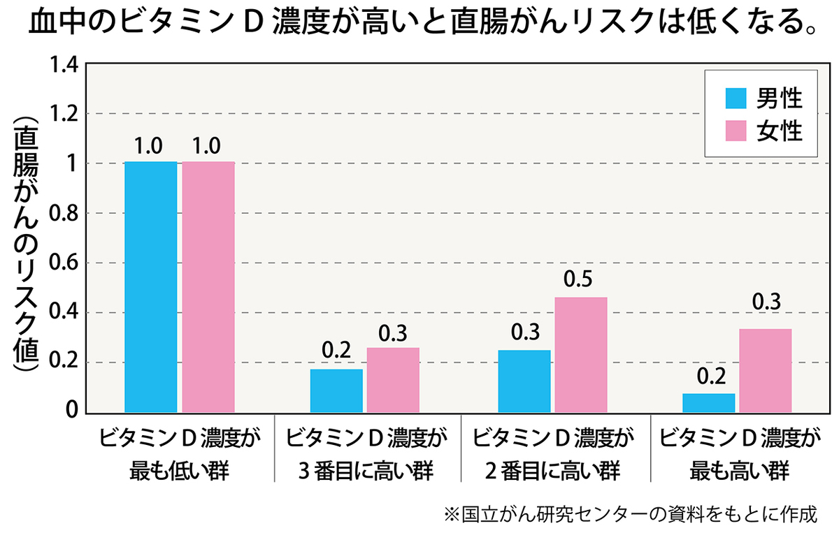 紫外線のリスクを避けた正しい日光浴法。