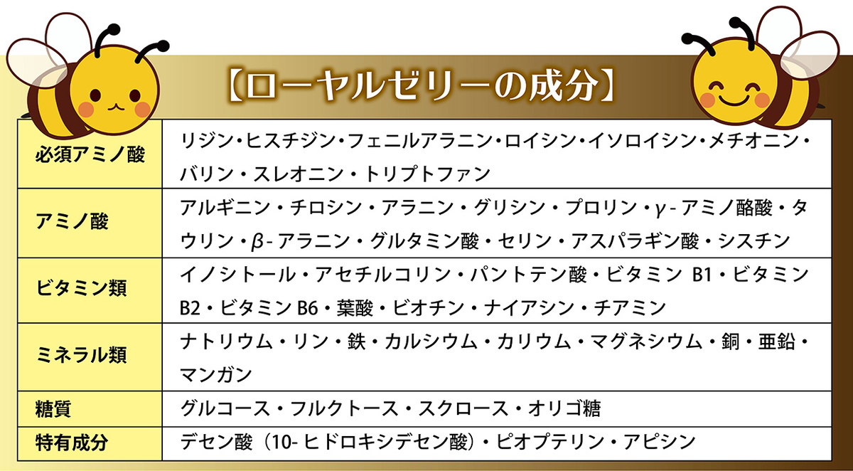 ローヤルゼリーで「健康の維持・増進」「老化防止」!