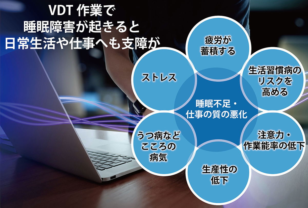 健康経営で今、もっとも求められているのが VDT作業による目の健康管理!