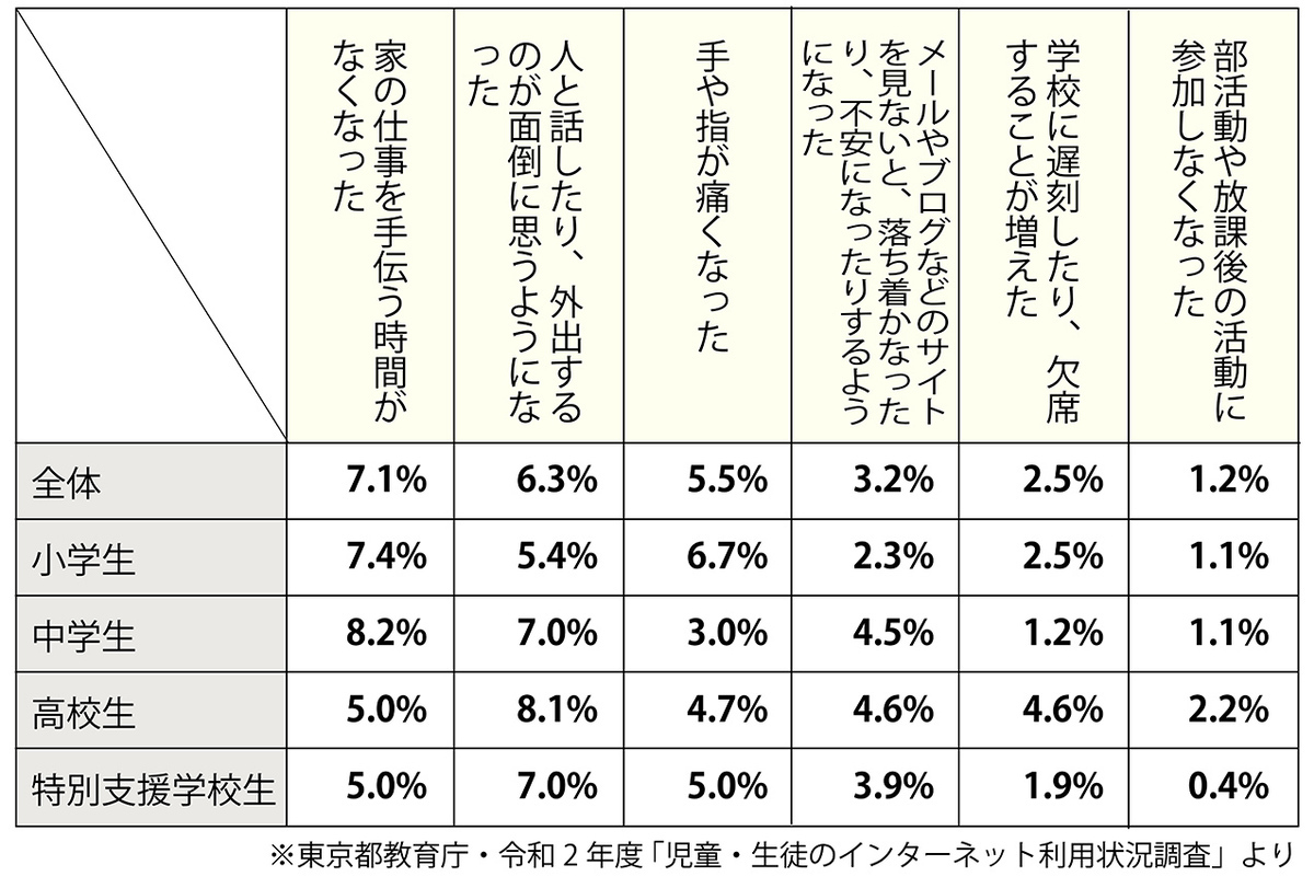 子供と視力回復 -スマホ利用が子供の視力低下を招く-