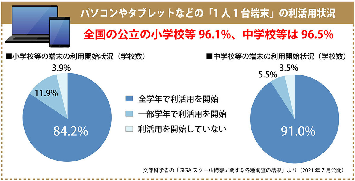 デジタル教科書による視力低下どうしたらいいの?