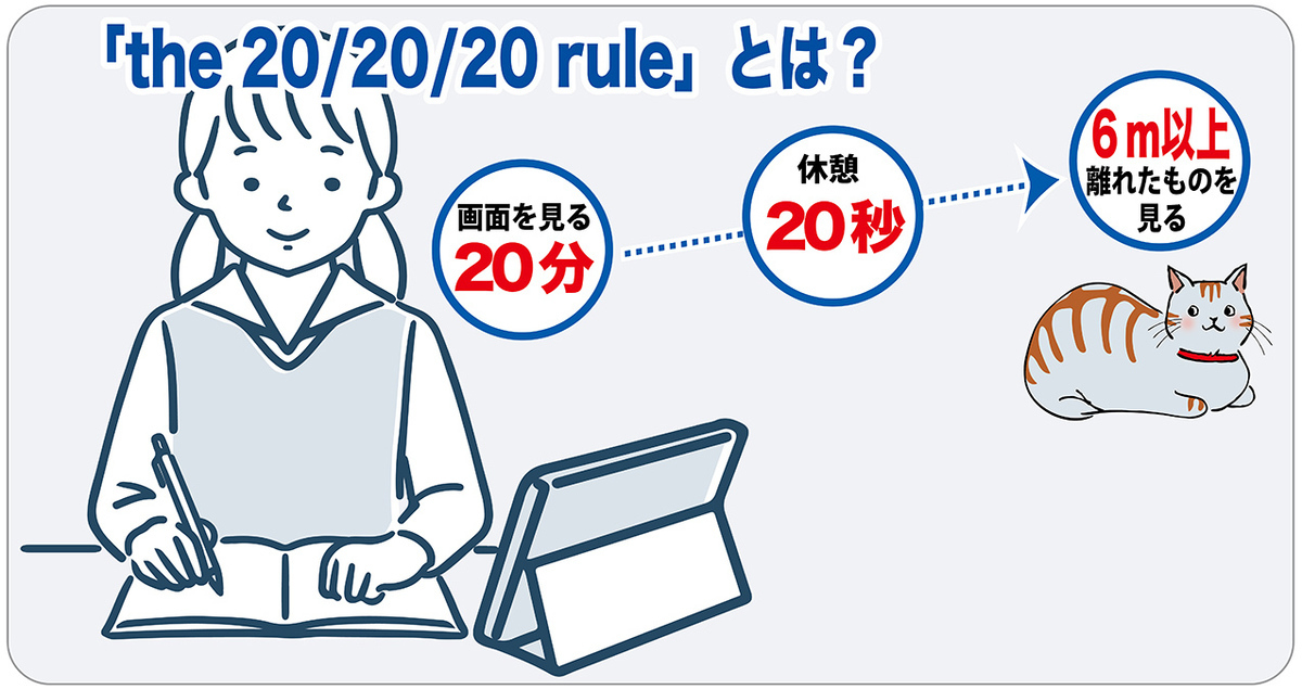 文部科学省で2021年度「児童生徒の近視実態調査」結果を発表。