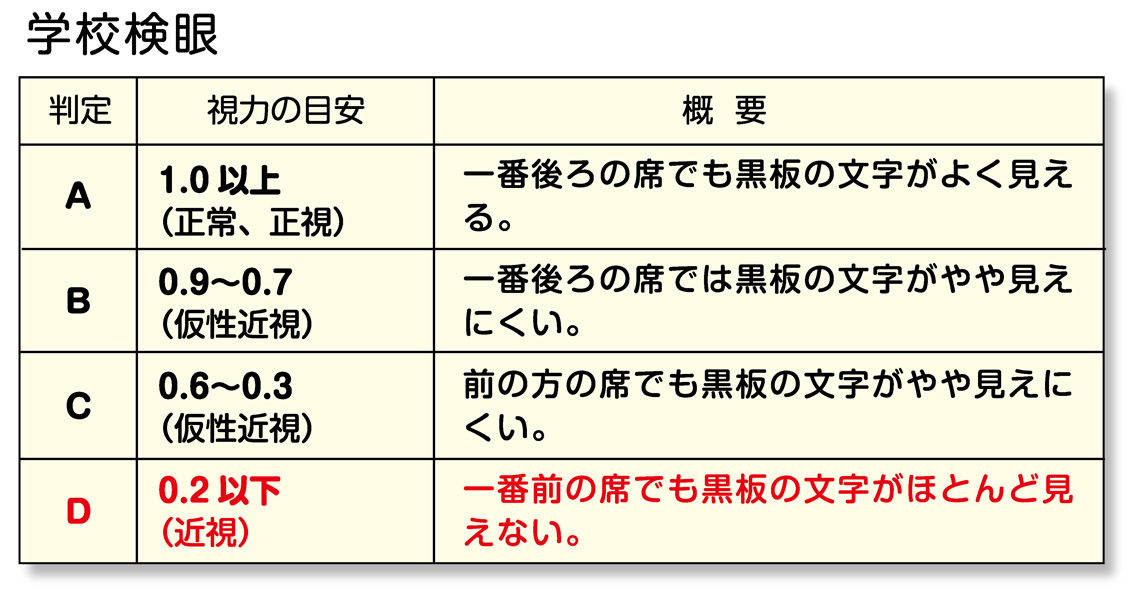 自宅でできる子供の視力回復法