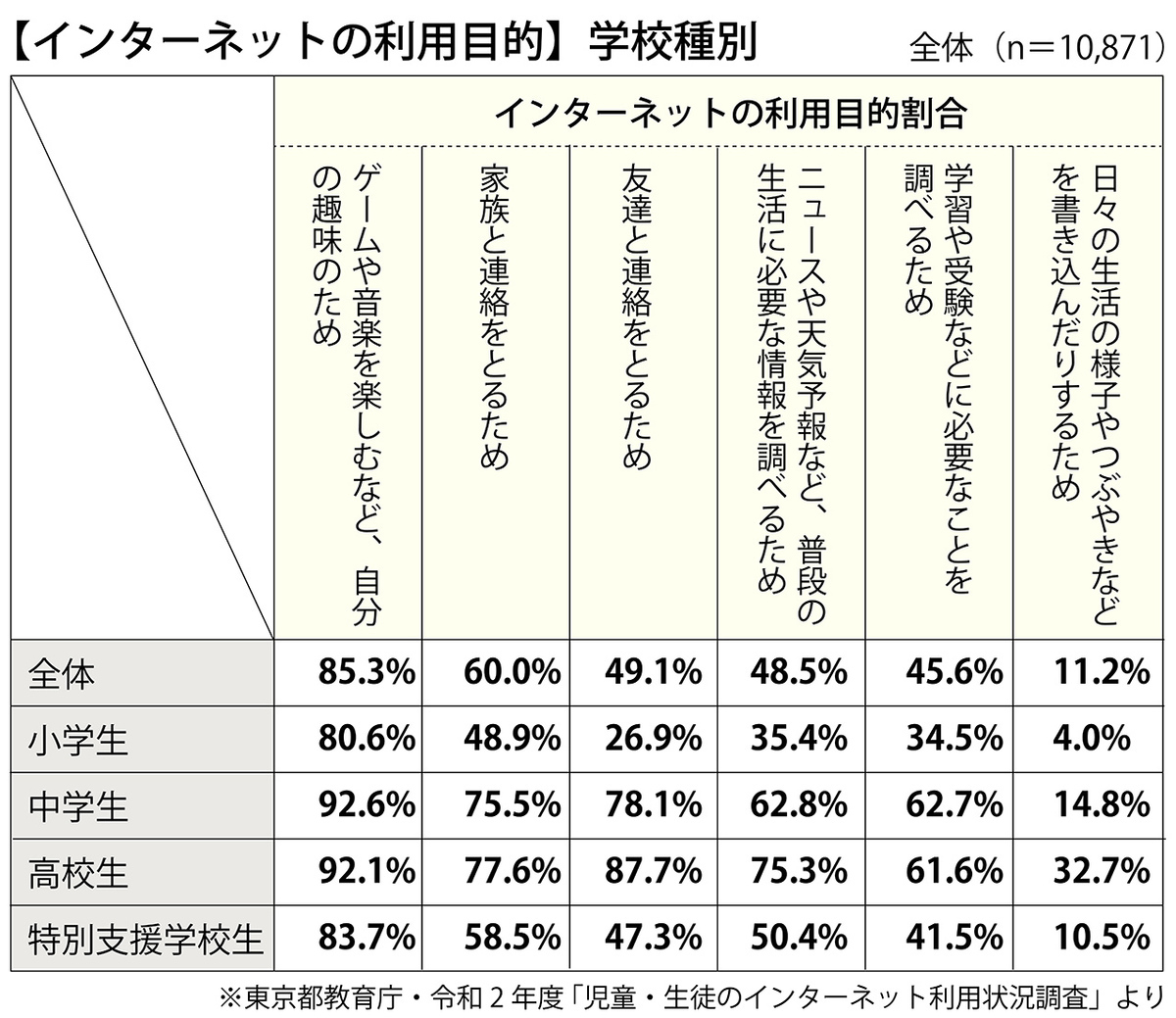 子供と視力回復 -スマホ利用が子供の視力低下を招く-