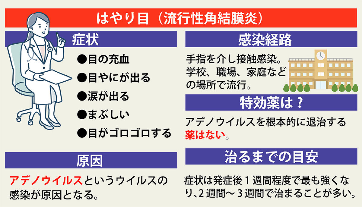 今年は、「はやり目」流行性角結膜炎の流行に要警戒!!