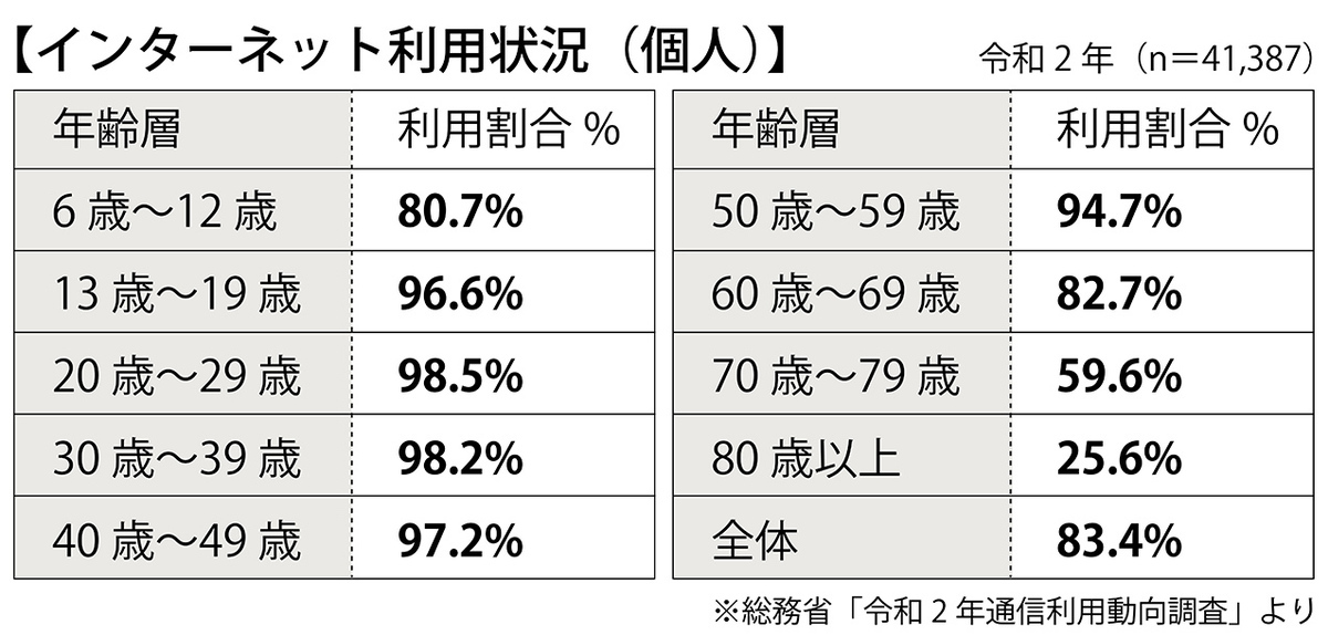 子供と視力回復 -スマホ利用が子供の視力低下を招く-