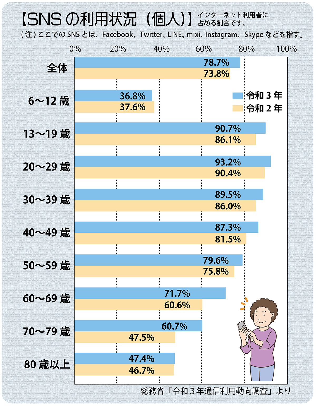 子供の近視……いま、子供の目が危ない!