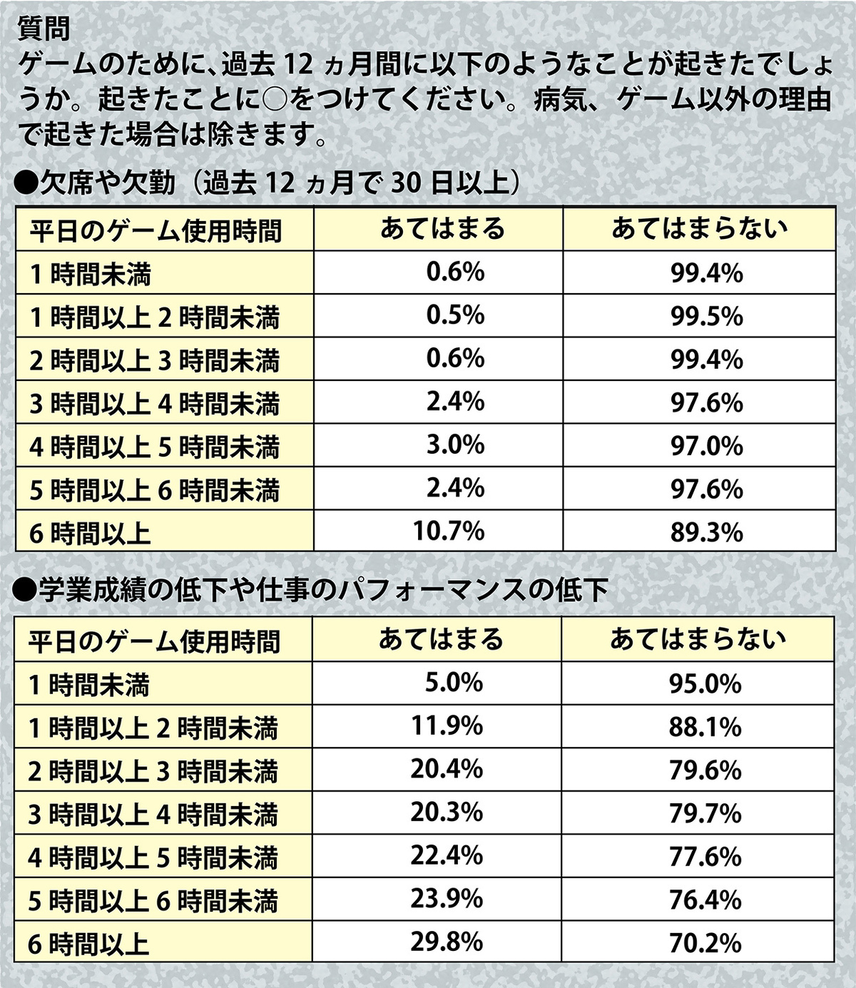 厚生労働省の『ネット・ゲーム使用と生活習慣に関するアンケート調査結果』の詳細データを掲載!