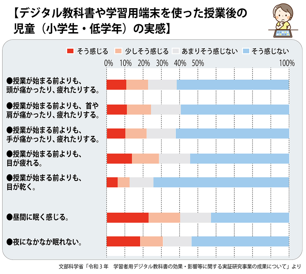 デジタル教科書による視力低下どうしたらいいの?