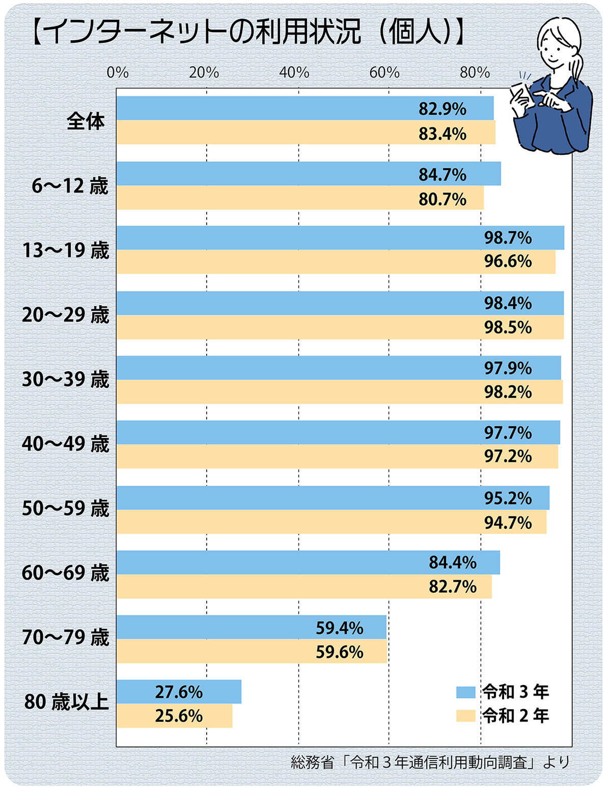 子供の近視……いま、子供の目が危ない!