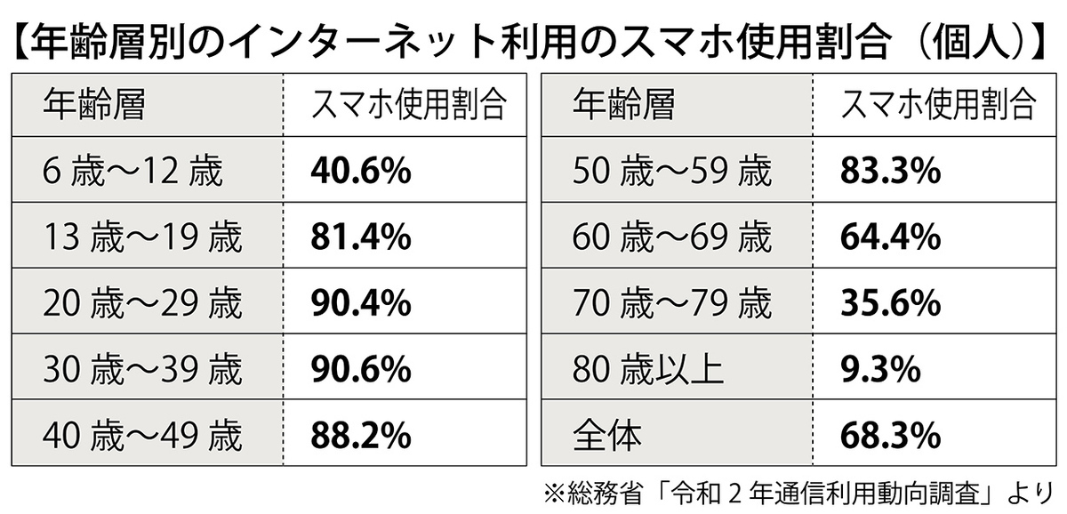 子供と視力回復 -スマホ利用が子供の視力低下を招く-