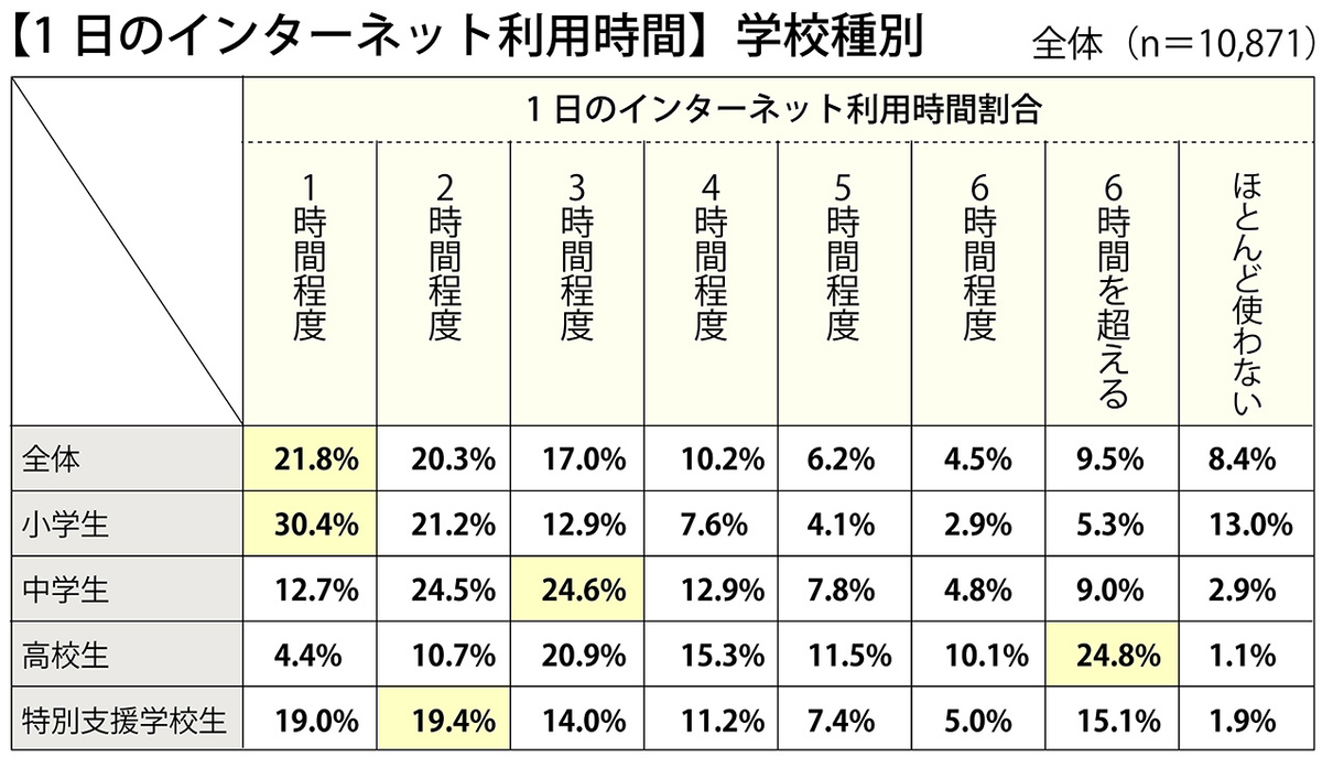 子供と視力回復 -スマホ利用が子供の視力低下を招く-