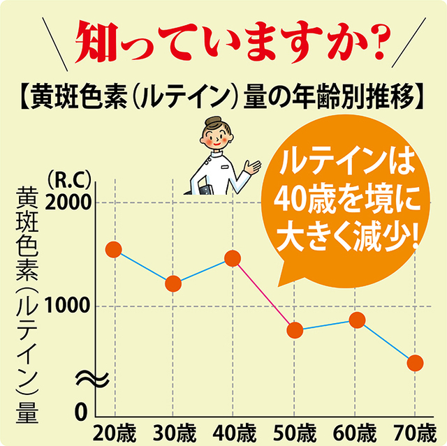 老眼・白内障に効く食材、それが「ほうれん草」