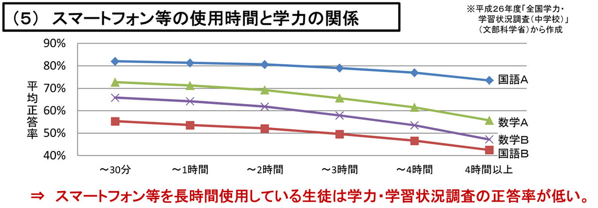 子供と視力回復 -スマホ利用が子供の視力低下を招く-