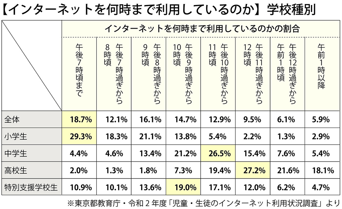 子供と視力回復 -スマホ利用が子供の視力低下を招く-