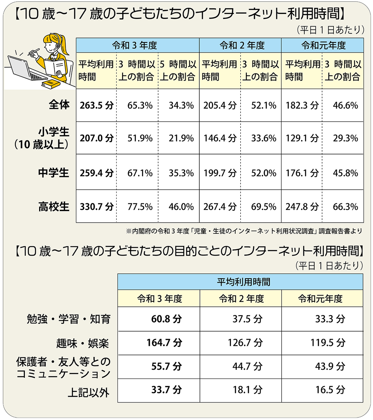 学校検眼で、B、C、D判定。視力低下対策と予防法