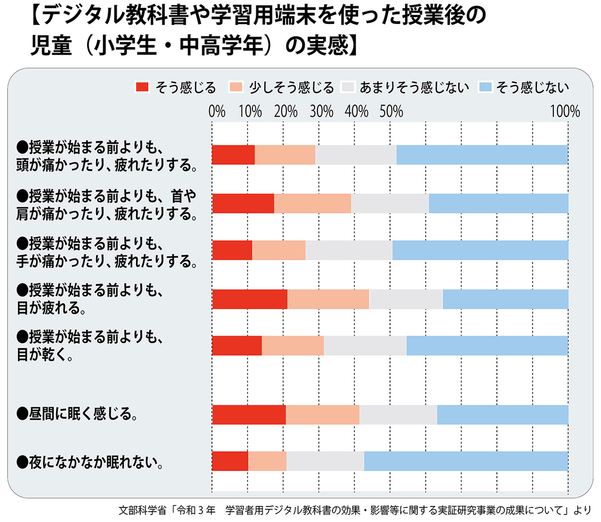 デジタル教科書による視力低下どうしたらいいの?