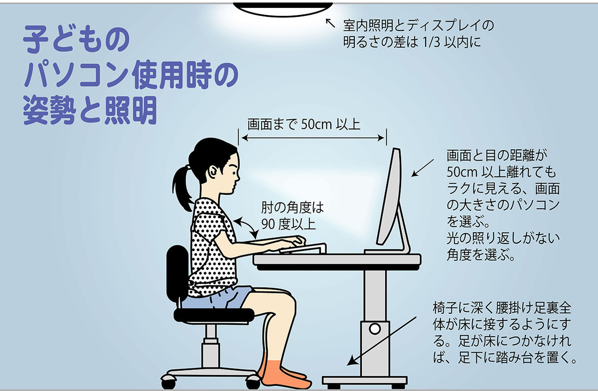 小学生向け子ども用パソコンの選び方。