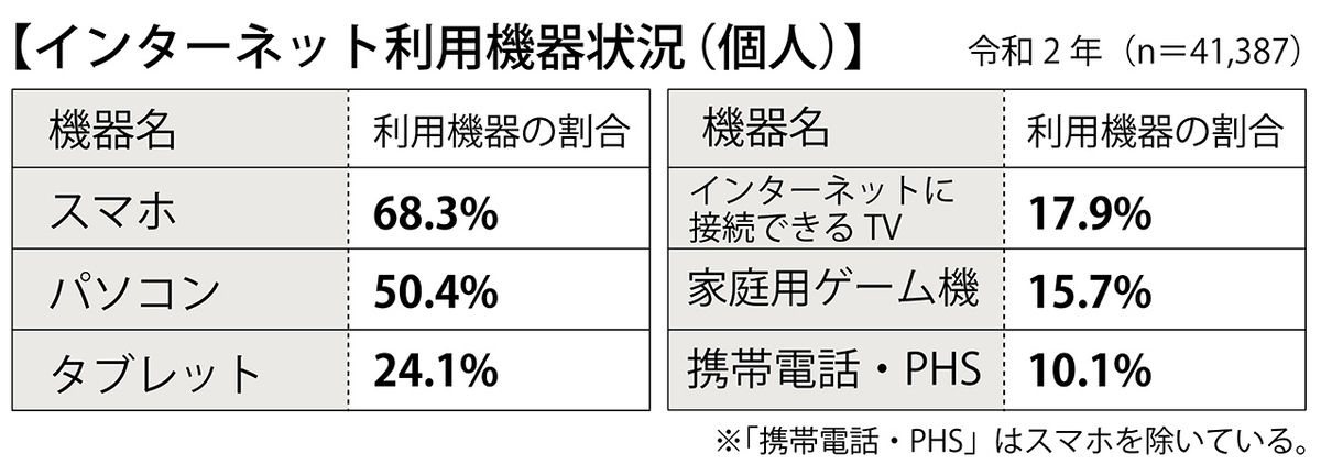 子供と視力回復 -スマホ利用が子供の視力低下を招く-