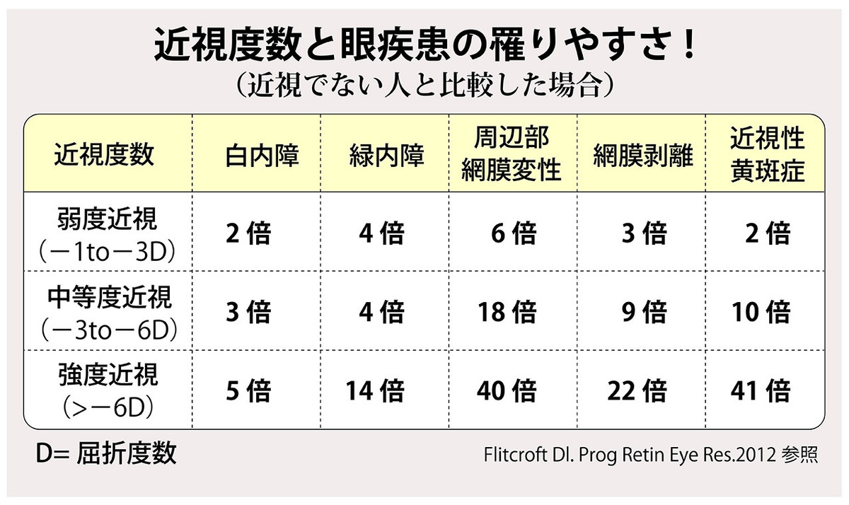 太陽の光を浴びると近視が防げる