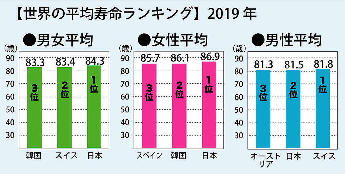 健康寿命を伸ばすためにも、シニアこそ筋トレをしよう!