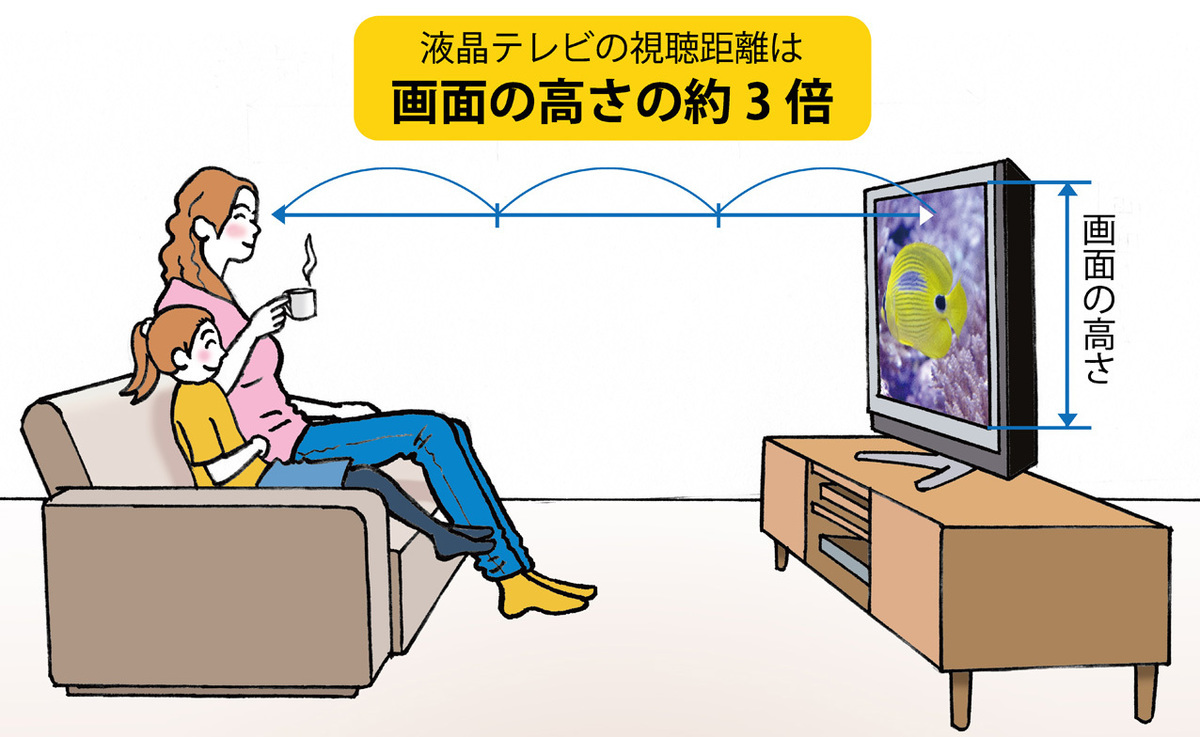 テレビの適切な配置（画面サイズの3倍の距離）